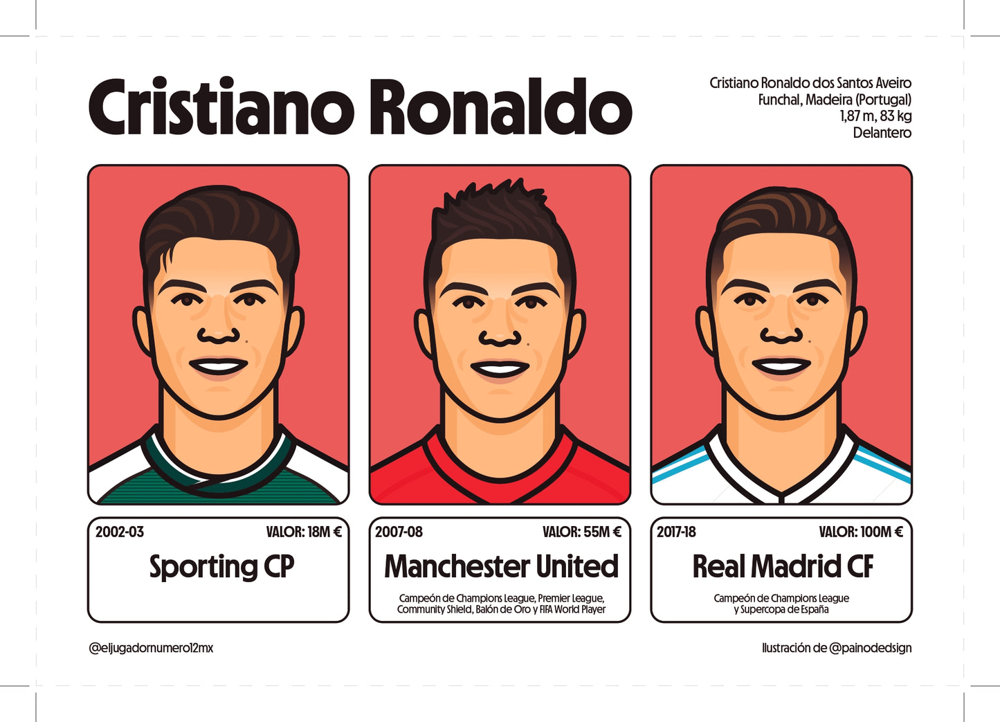 Art Print Trayectoria Cristiano Ronaldo